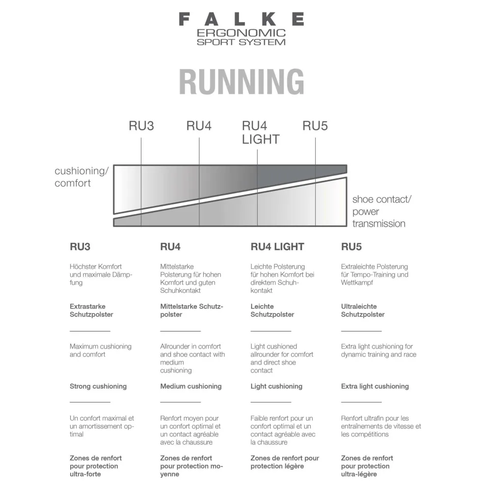 Falke RU4 Invisible hardloopsokken dames black mix