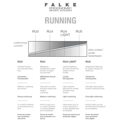 Falke RU4 Short hardloopsokken heren black mix