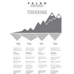 Falke TK5 Invisible wandelsokken dames light grey