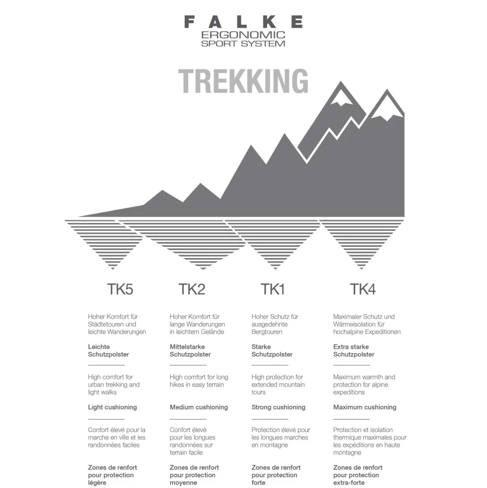 Falke TK5 Invisible wandelsokken heren light grey