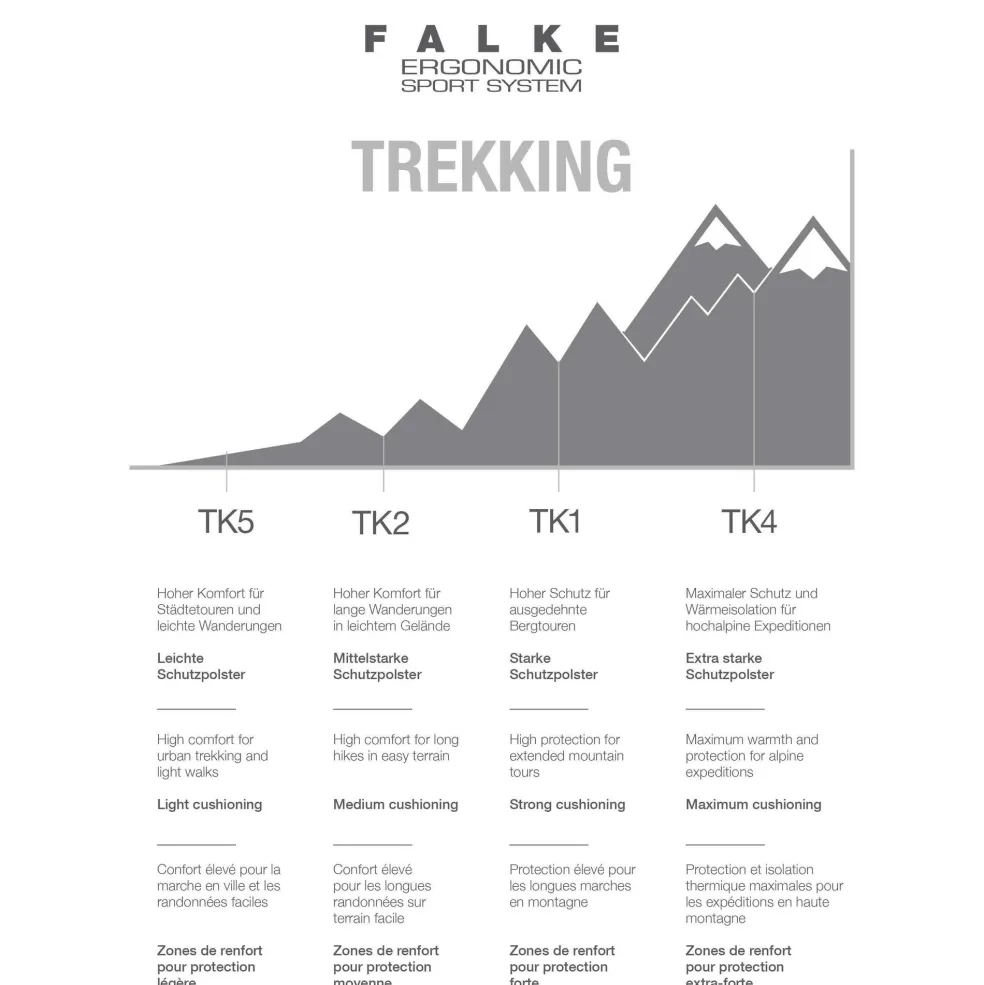 Falke TK2 Short Cool wandelsokken heren marine